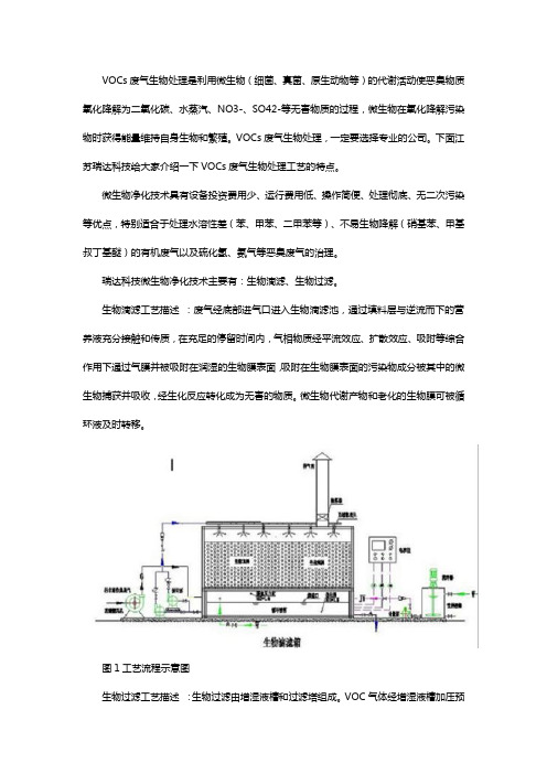 VOCs废气生物处理