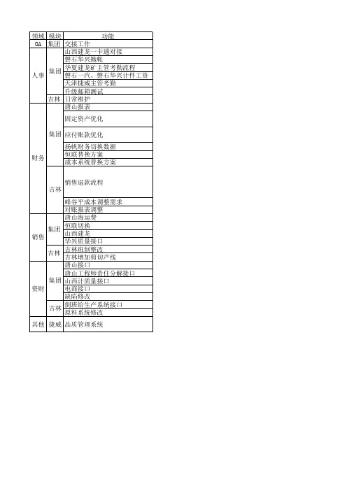 ERP工作清单