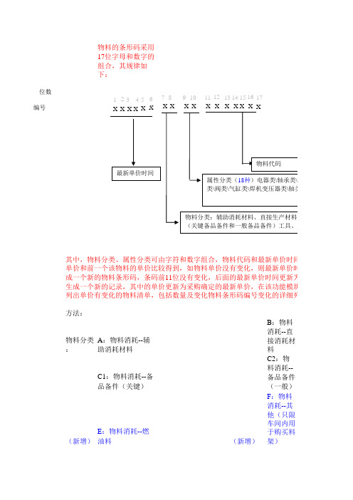 物料编码规则