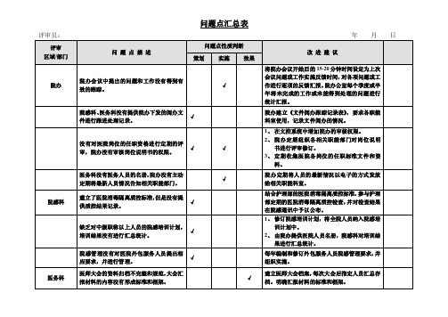 问题点汇总表