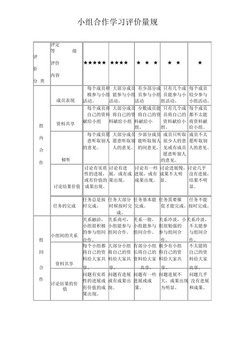 (完整word版)小组合作学习评价量规1