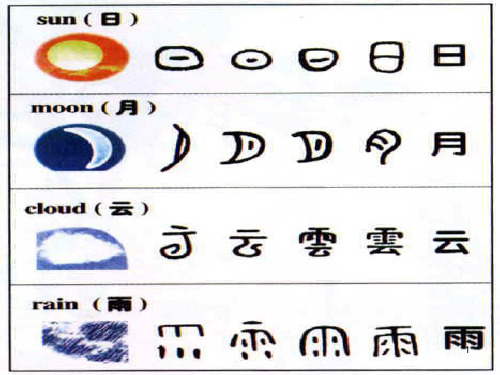 有趣的象形文字ppt课件