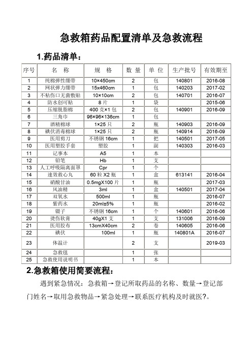 急救箱药品配置清单