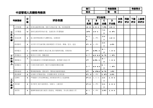 中层管理人员绩效考核表