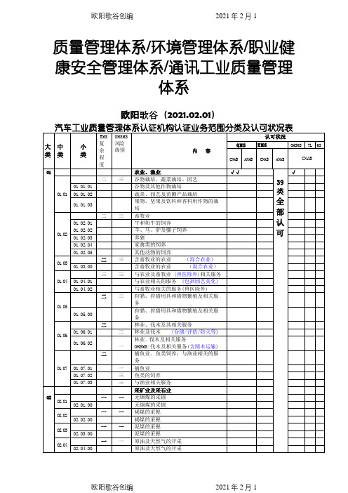 质量审核员专业代码之欧阳歌谷创编