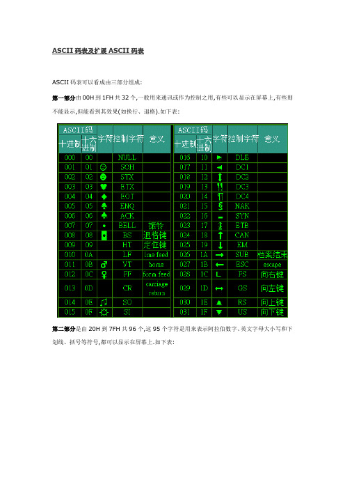 汇编ASCII码表及扩展ASCII码表