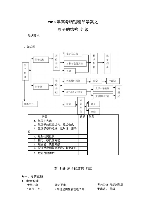 原子的结构能级汇总