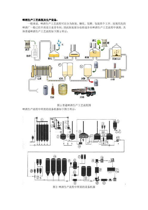 啤酒生产工艺流程图