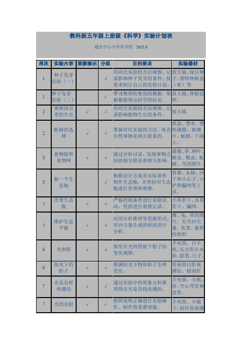 五年级上册科学实验目录