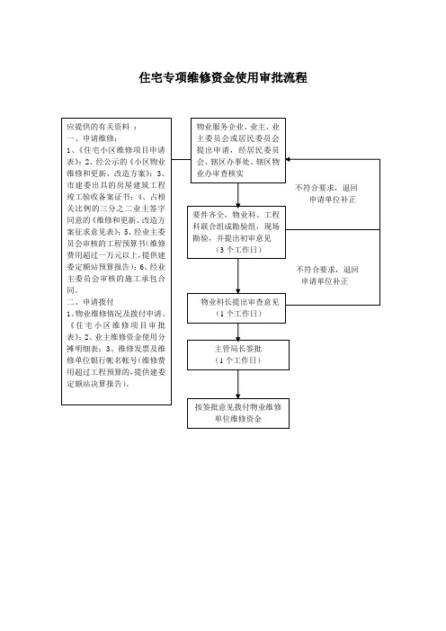 住宅专项维修资金使用审批流程