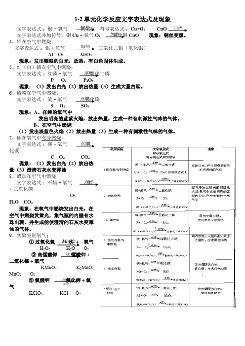 初中化学反应文字表达式及现象