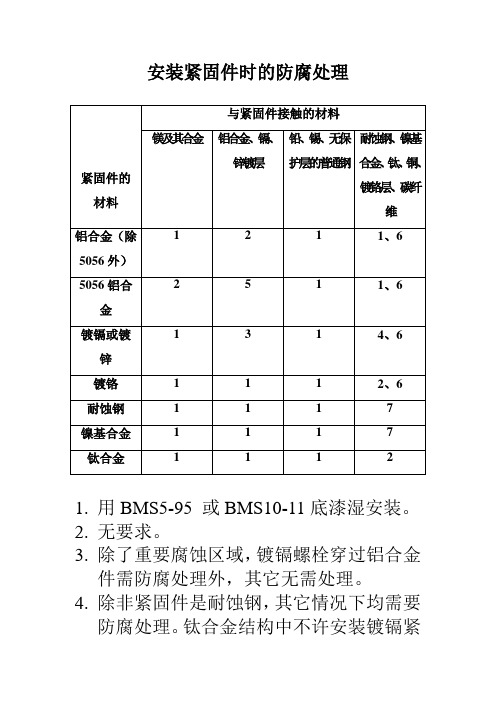 安装紧固件时的防腐处理