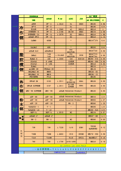 国内外钢号铝号对照表