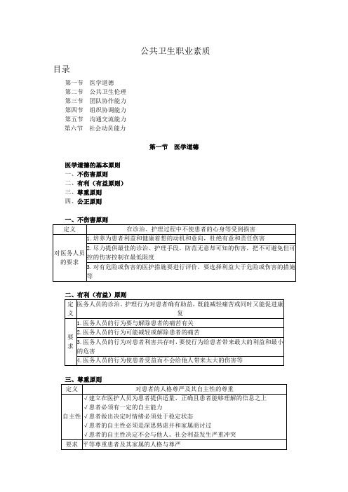 公共卫生职业素质