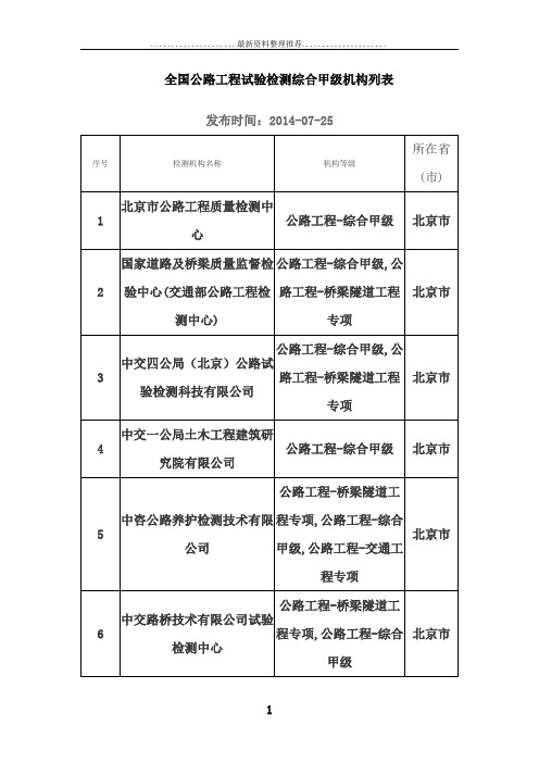 全国交通检测甲级资质单位汇总