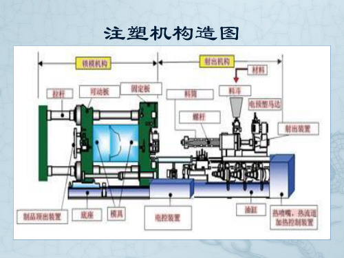 注塑成型基础知识