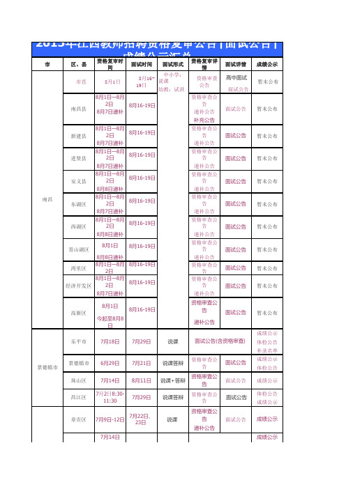 2015年江西省教师招聘各县市区面试形式汇总