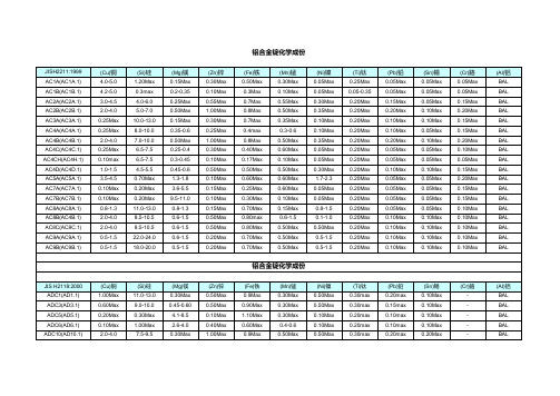 铝合金材料对照表(1)