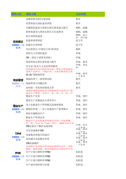 2014年培训计划明日倍增师资课程列表