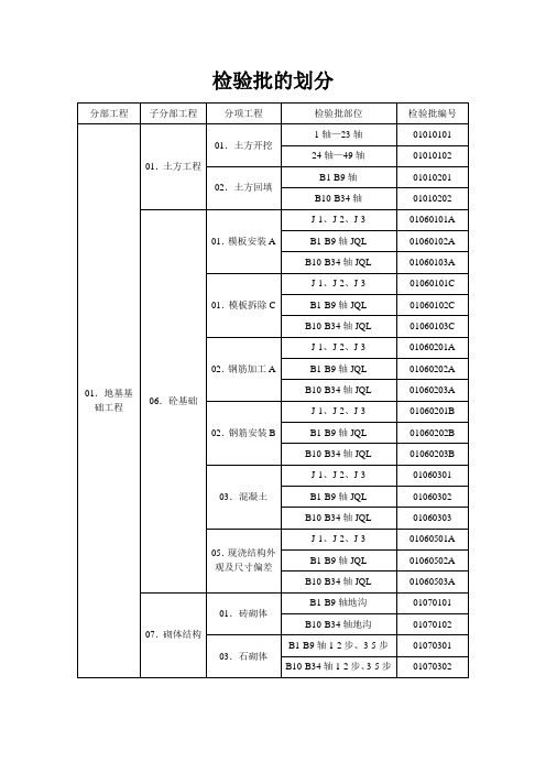 检验批的划分