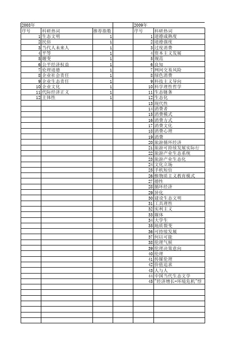 【国家社会科学基金】_伦理的消费_基金支持热词逐年推荐_【万方软件创新助手】_20140805