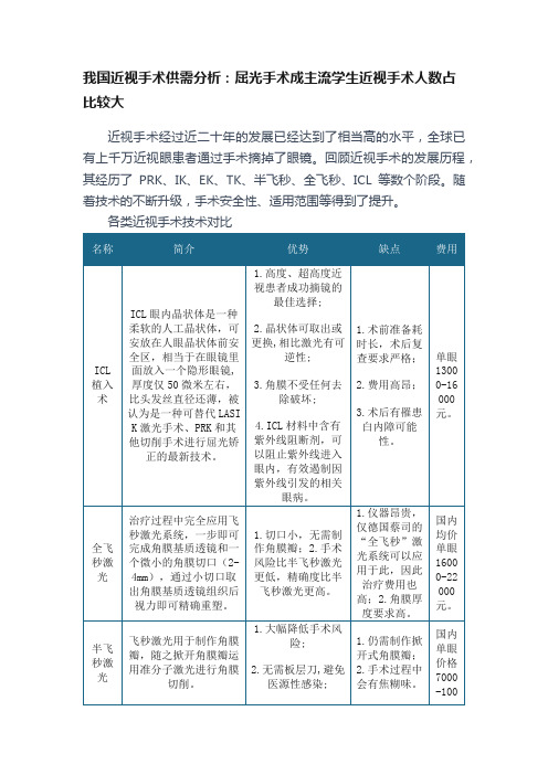 我国近视手术供需分析：屈光手术成主流学生近视手术人数占比较大