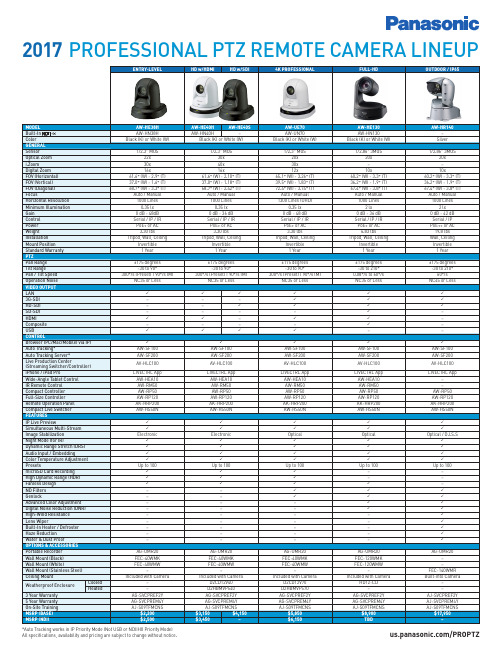 Panasonic 2017 专业PTZ远程摄像头系列入门级HD说明书