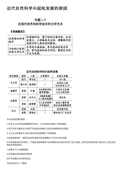 近代自然科学兴起和发展的原因