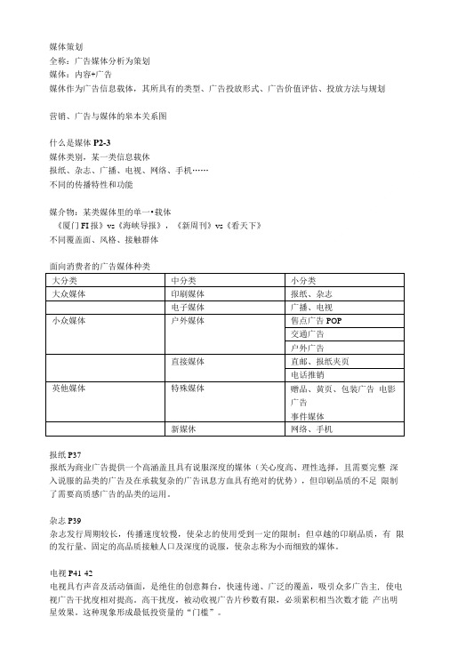 《广告媒体策划》自考复习要点.doc