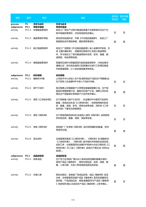 企业风险控制矩阵穿行测试成果模版-存货与成本