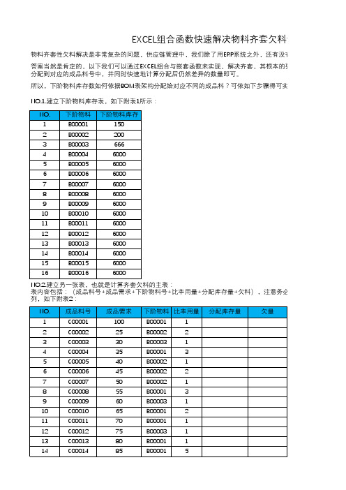 EXCEL公式解决物料齐套方案与实例(含EXCEL公式,三个表)