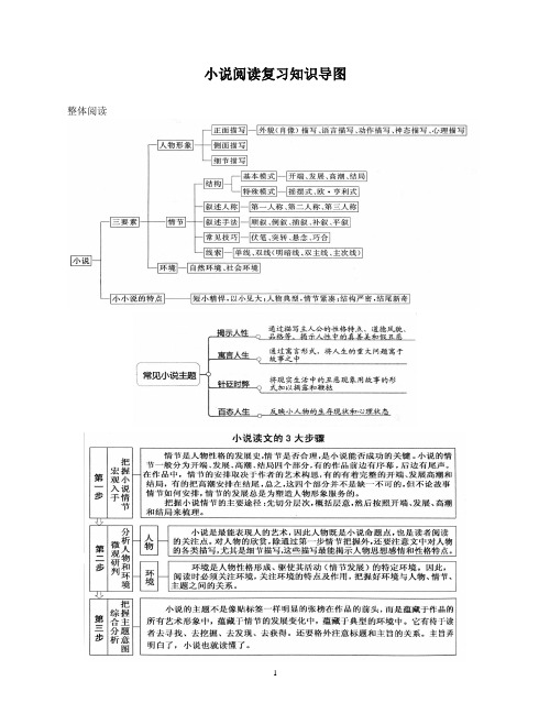 小说阅读导图(整理版)