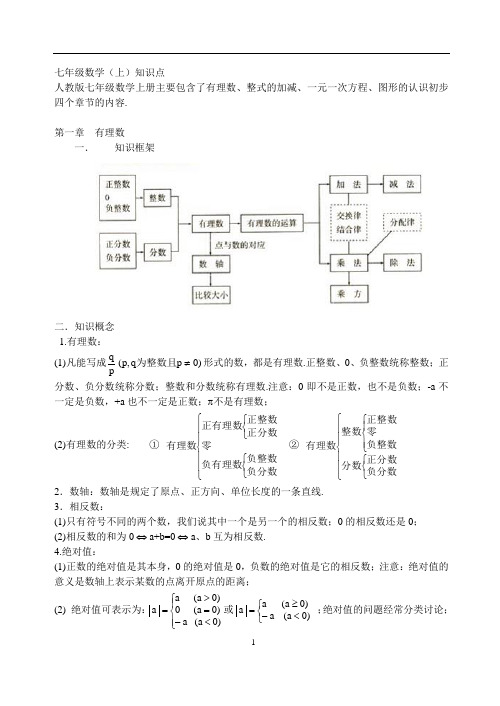 人教版初中数学知识点总结