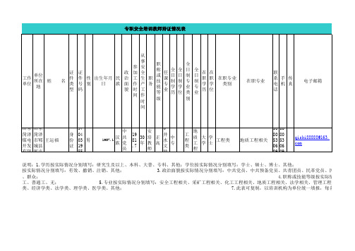 王运福：专职安全培训教师持证情况表3