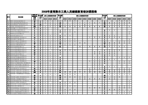 三类人员继续教育培训计划