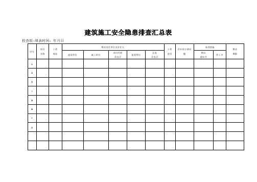 建筑施工安全隐患排查汇总表