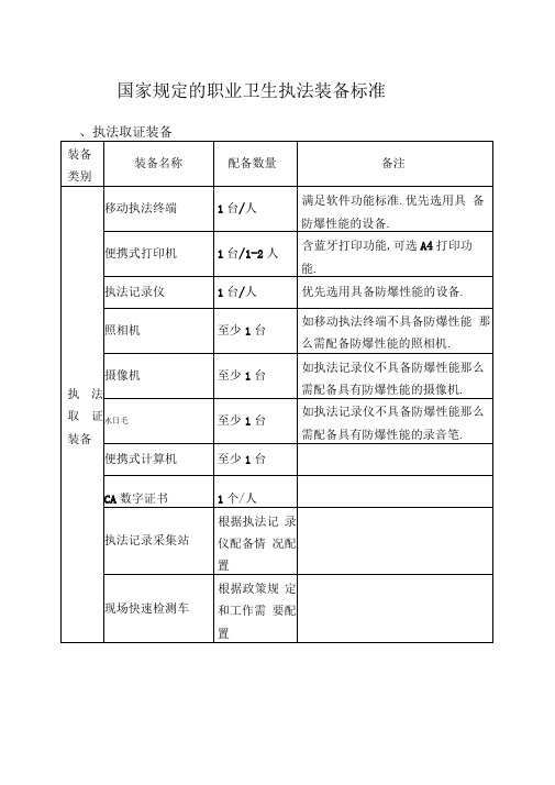 国家规定的职业卫生执法装备标准