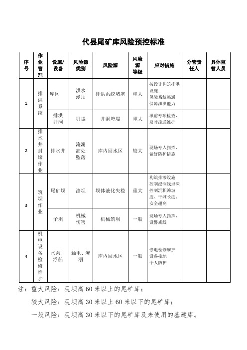 尾矿库风险预控标准