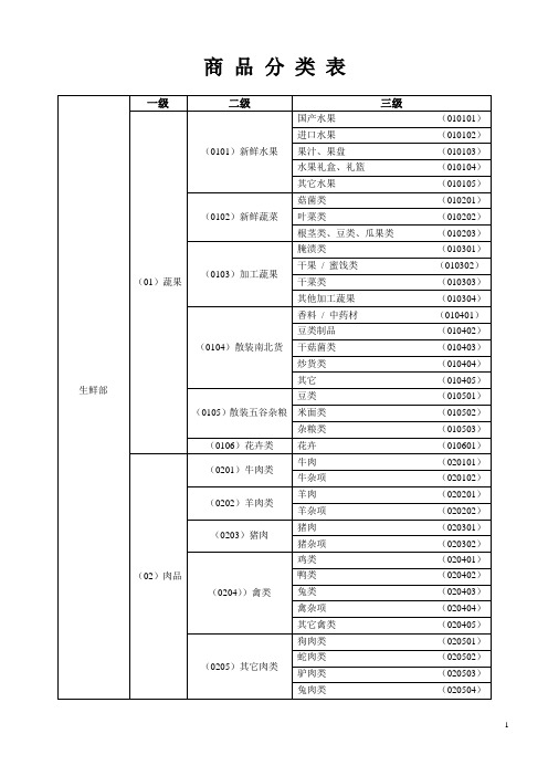 超市新商品分类表