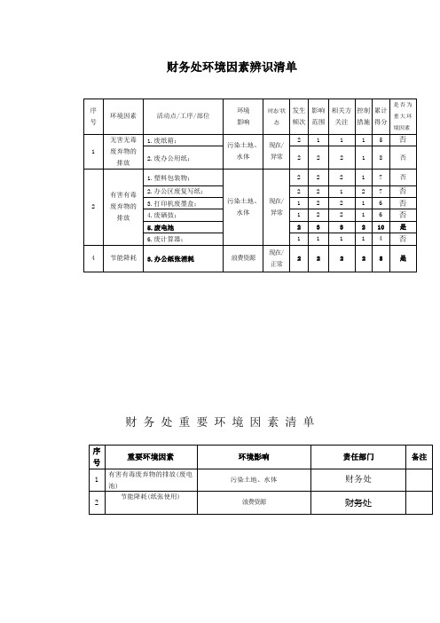 财务部环境因素辨识清单