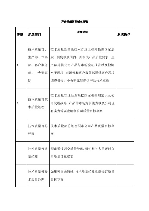 产品质量目标制定标准流程