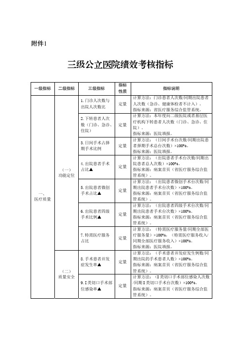 三级公立医院绩效考核指标