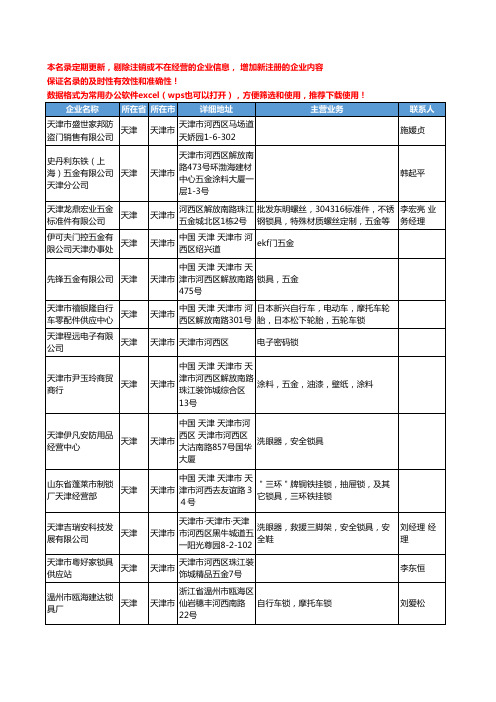 2020新版天津市锁具工商企业公司名录名单黄页联系方式大全146家