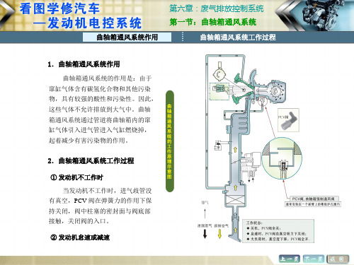 看图学修发动机电控系统(彩色版)课件-第六章 废气排放控制系统