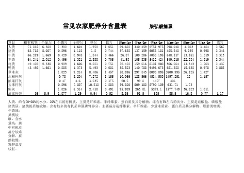 常见农家肥养分含量及其说明