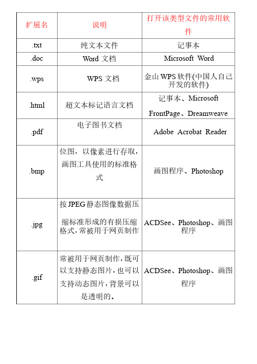 常见的多媒体数据文件格式