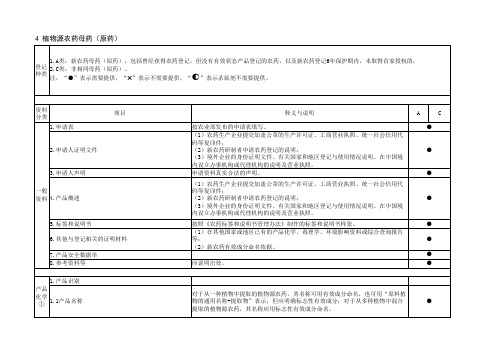 《农药登记资料要求》附件1农药