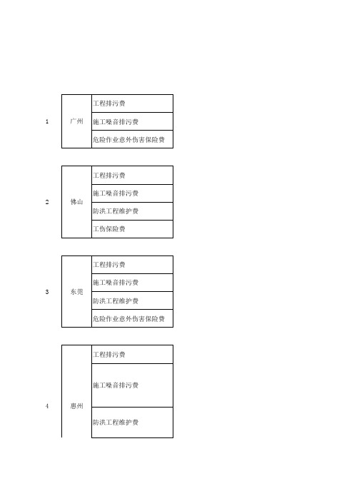 2017年广东各市规费参考18515