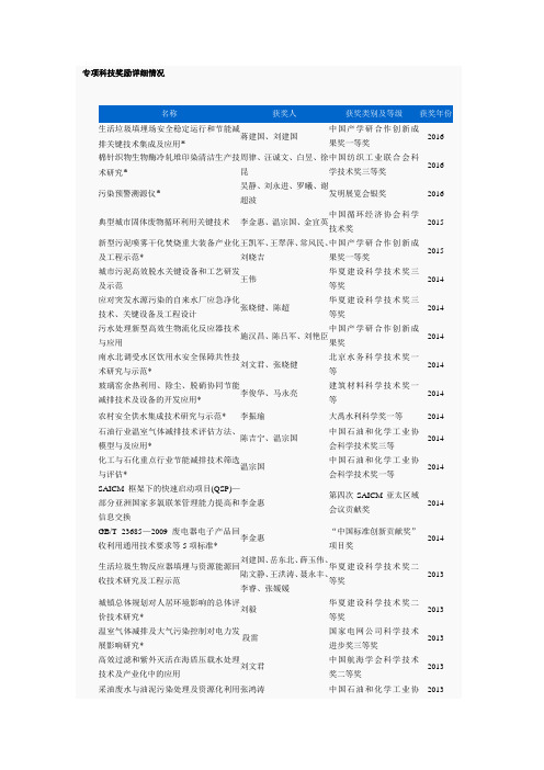 专项科技奖励详细情况-清华大学