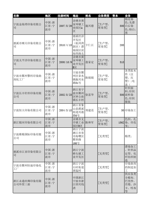 2018年宁波市印染行业企业名录136家